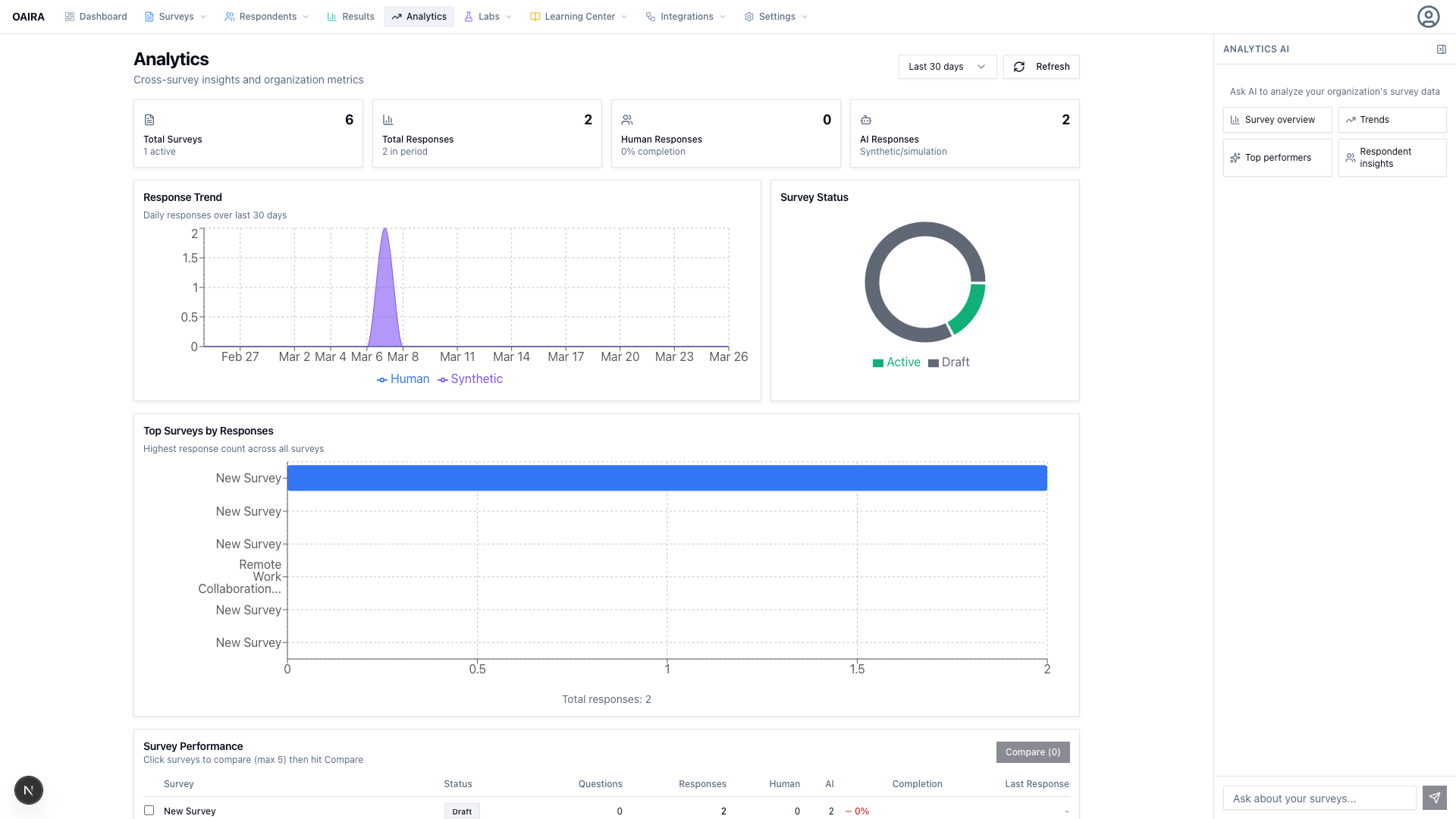 Analytics dashboard